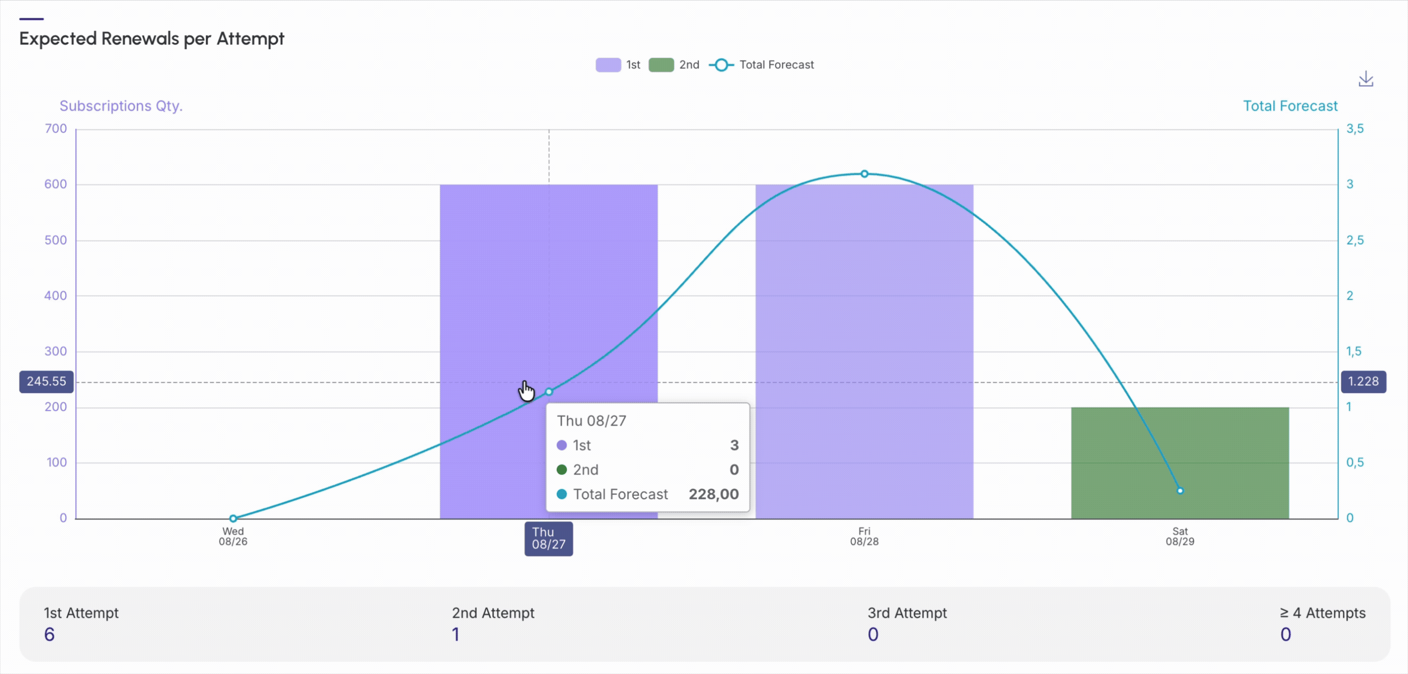 dashboards-subscriptions-expected-attempt.gif