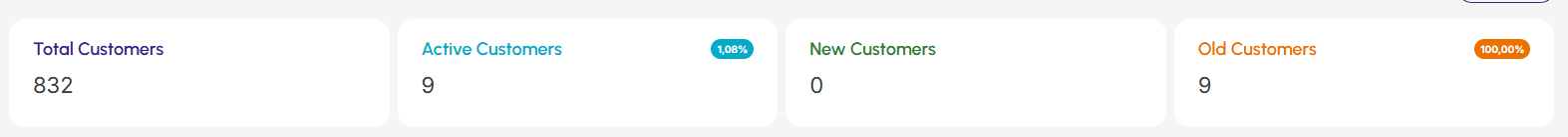 dash-customers-indicators.png