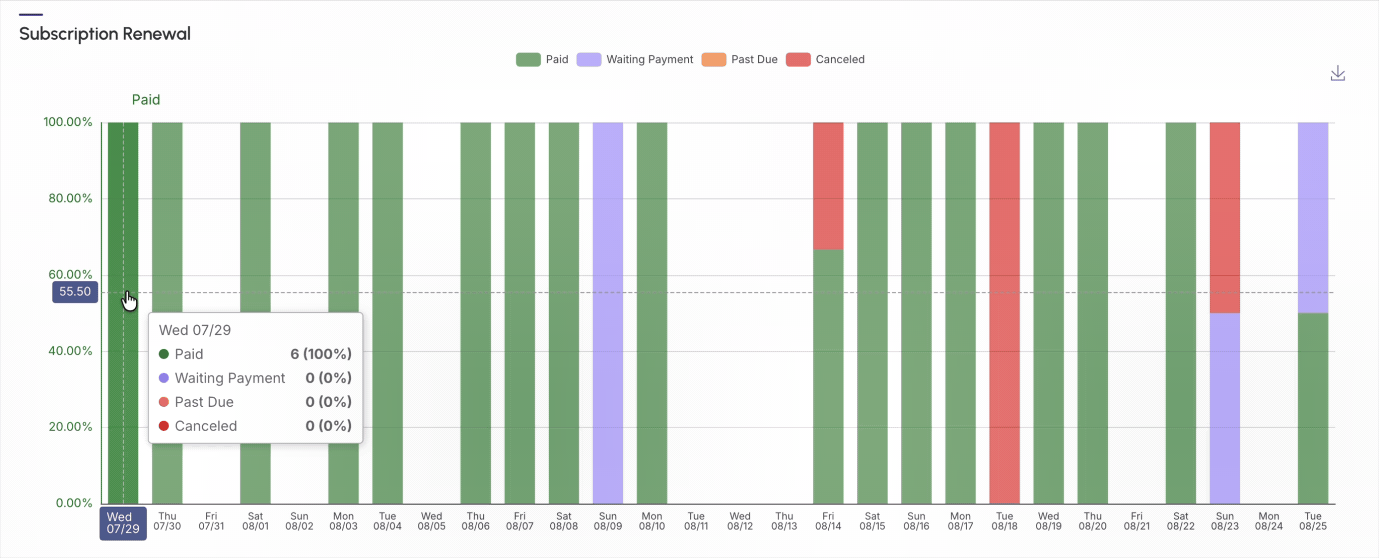 dashboards-subscriptions-subscriptions-renewal.gif