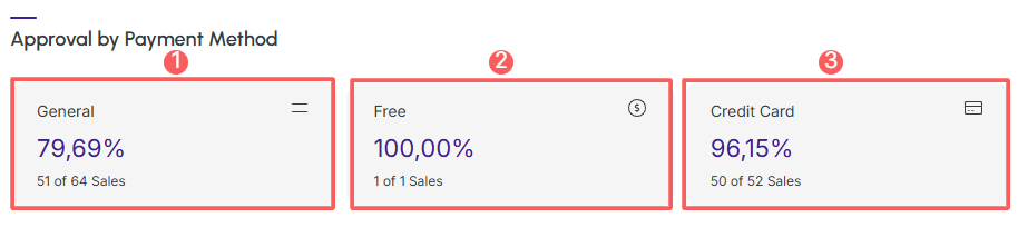 ppct-leads-conversion-window-payment-method.png
