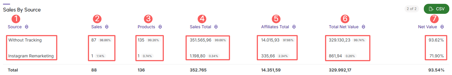 dashboards-sales-sales-by-source.png