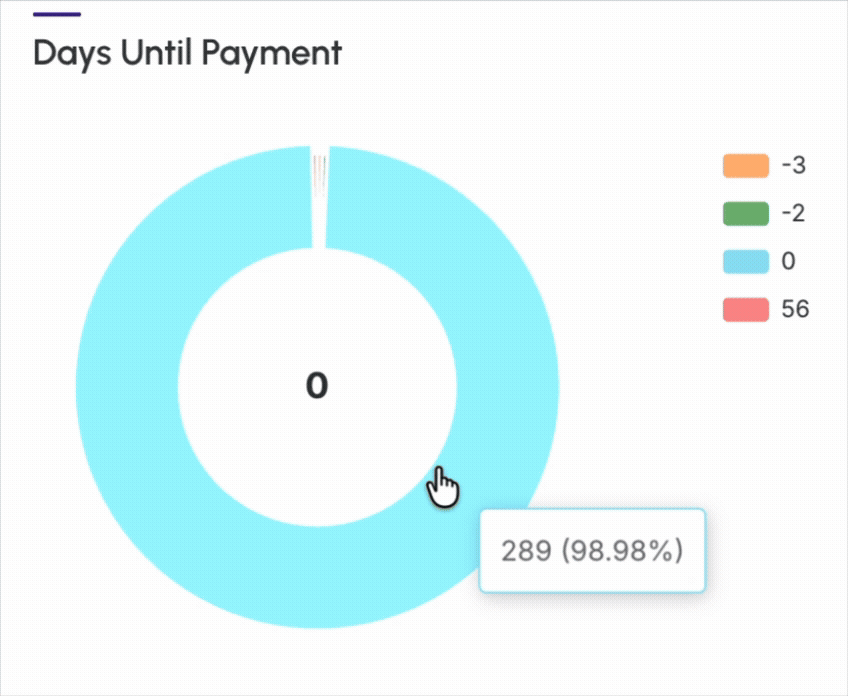 dashboards-subscriptions-days-until-payment.gif