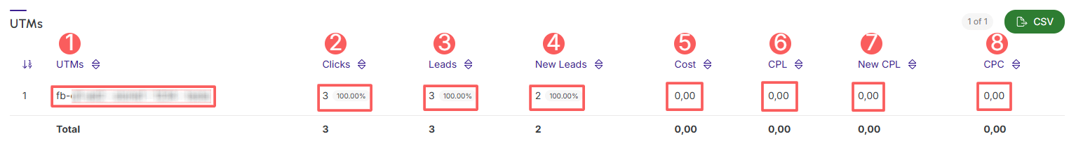 ppct-leads-forms-funnel-utms.png