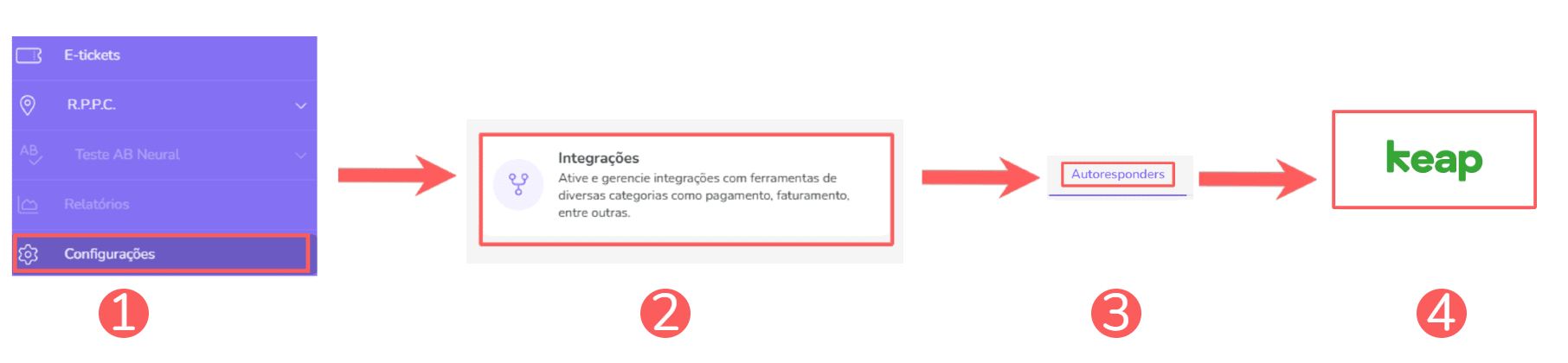 integrações-autoresponders-keap.png