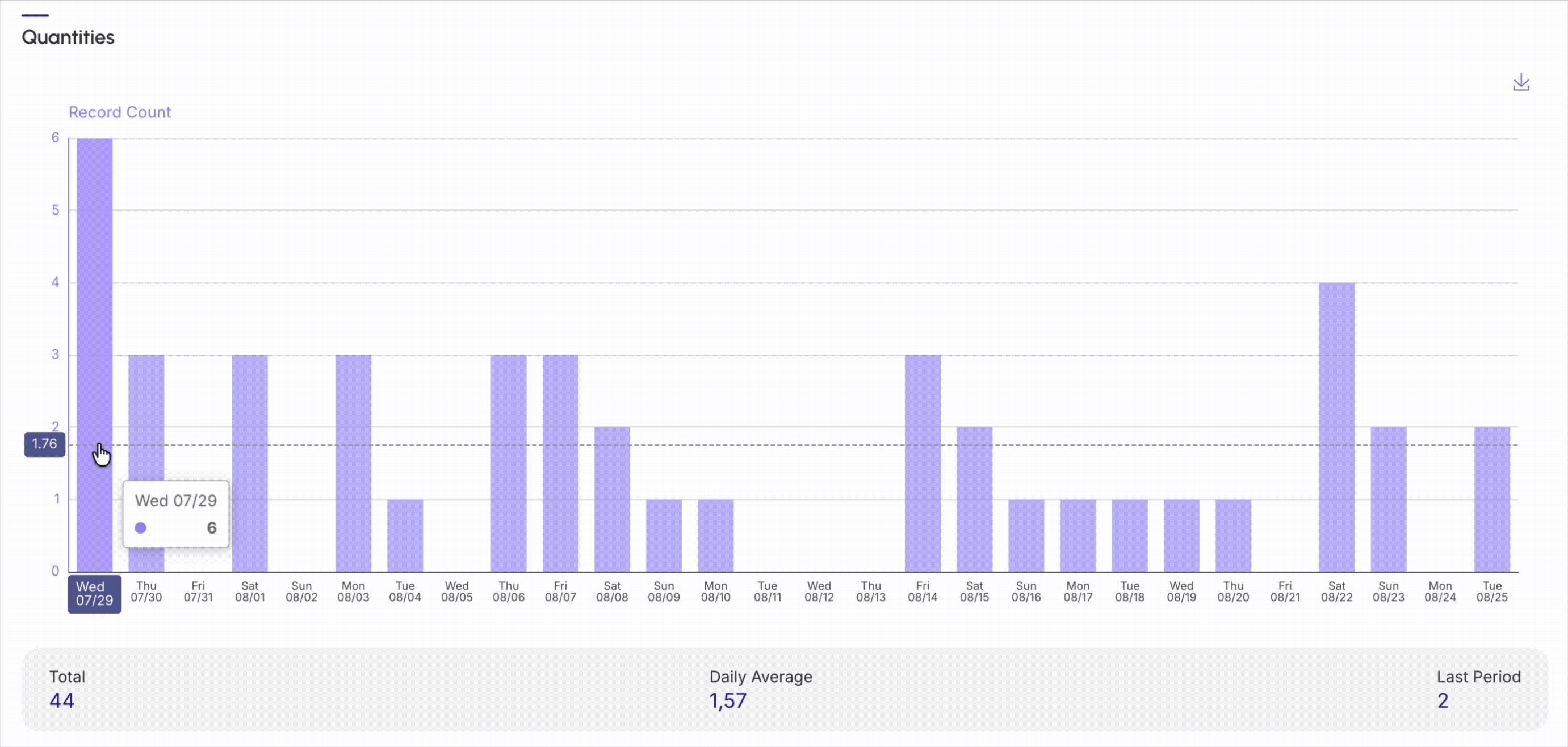 dashboards-subscriptions-quantities.gif