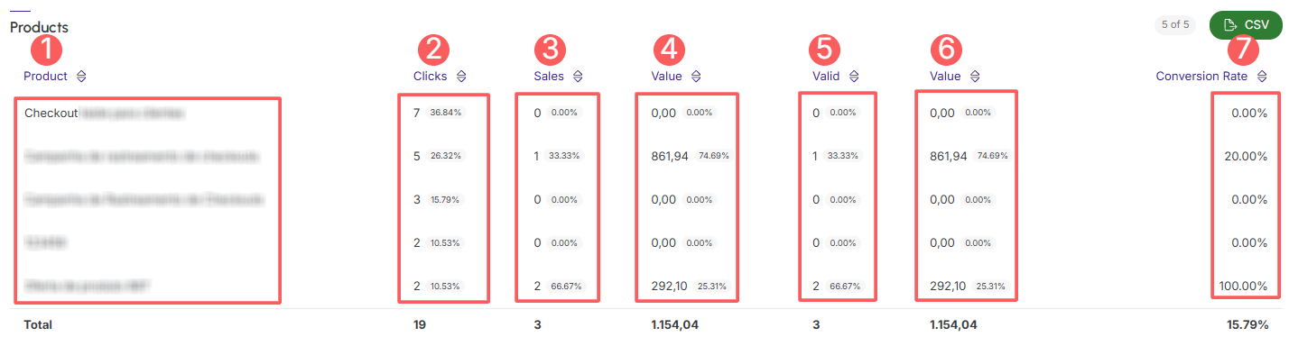 dashboards-ppct-checkout-products.png