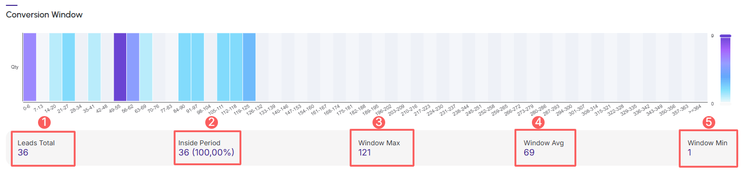 ppct-leads-conversion-window-conversion-window.png