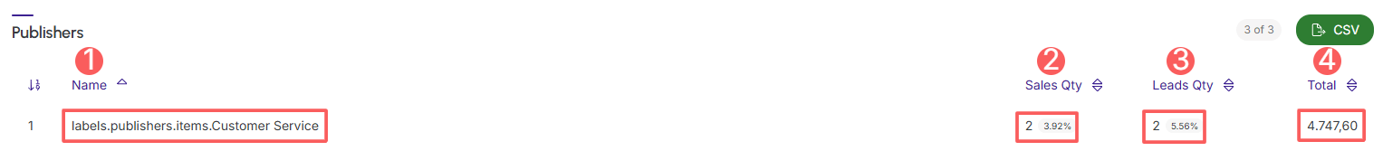 ppct-leads-conversion-window-publishers.png