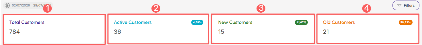 dashboards-customers-indicators.png