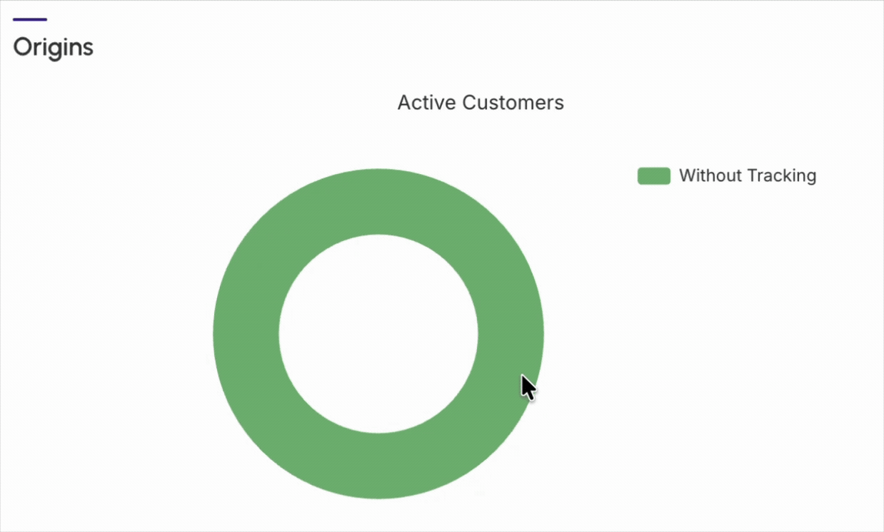 dashboards-customers-origin-active.gif