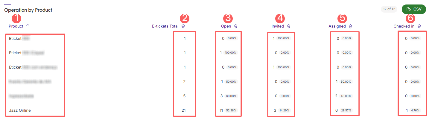 dashboards-etickets-operation-by-product.png