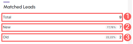 dashboards-ppct-summary-matched-leads.png