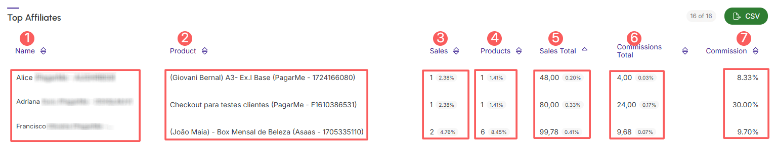 dashboards-sales-top-affiliates.png