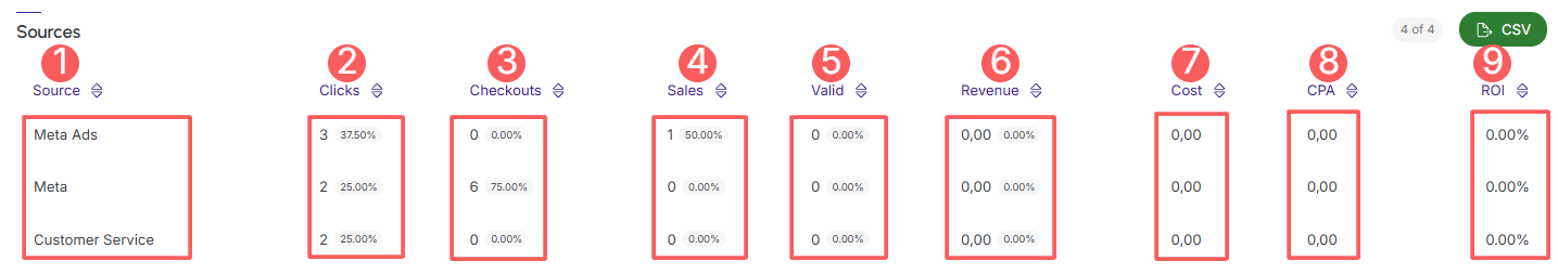 dashboards-ppct-sales-sources.png