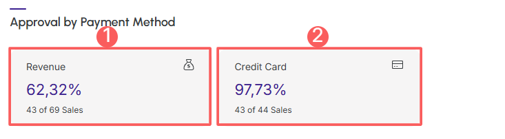 sales-approval-by-payment-method.png