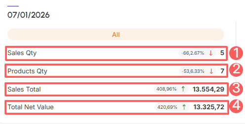 reports-daily-stats-all-sales.png