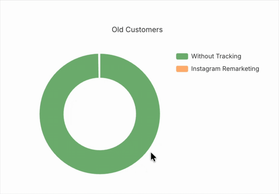 dashboards-customers-origin-old.gif