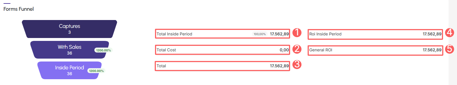 ppct-leads-conversion-window-forms-funnel.png
