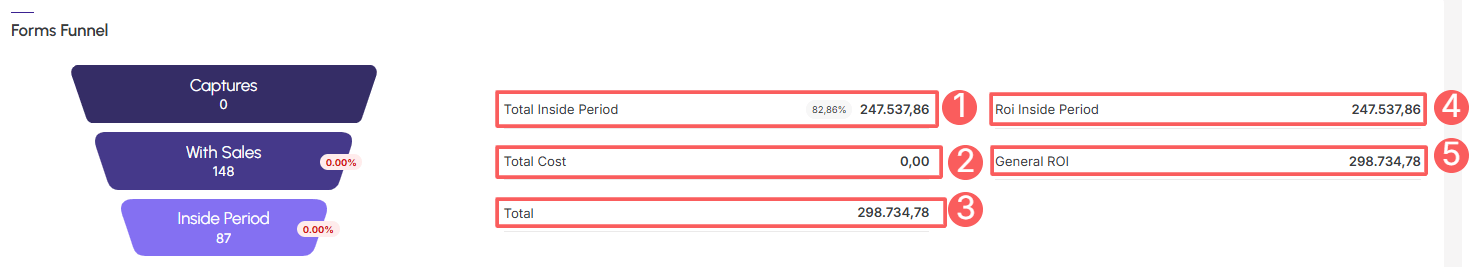 dashboards-ppct-sales-leads-funnel.png