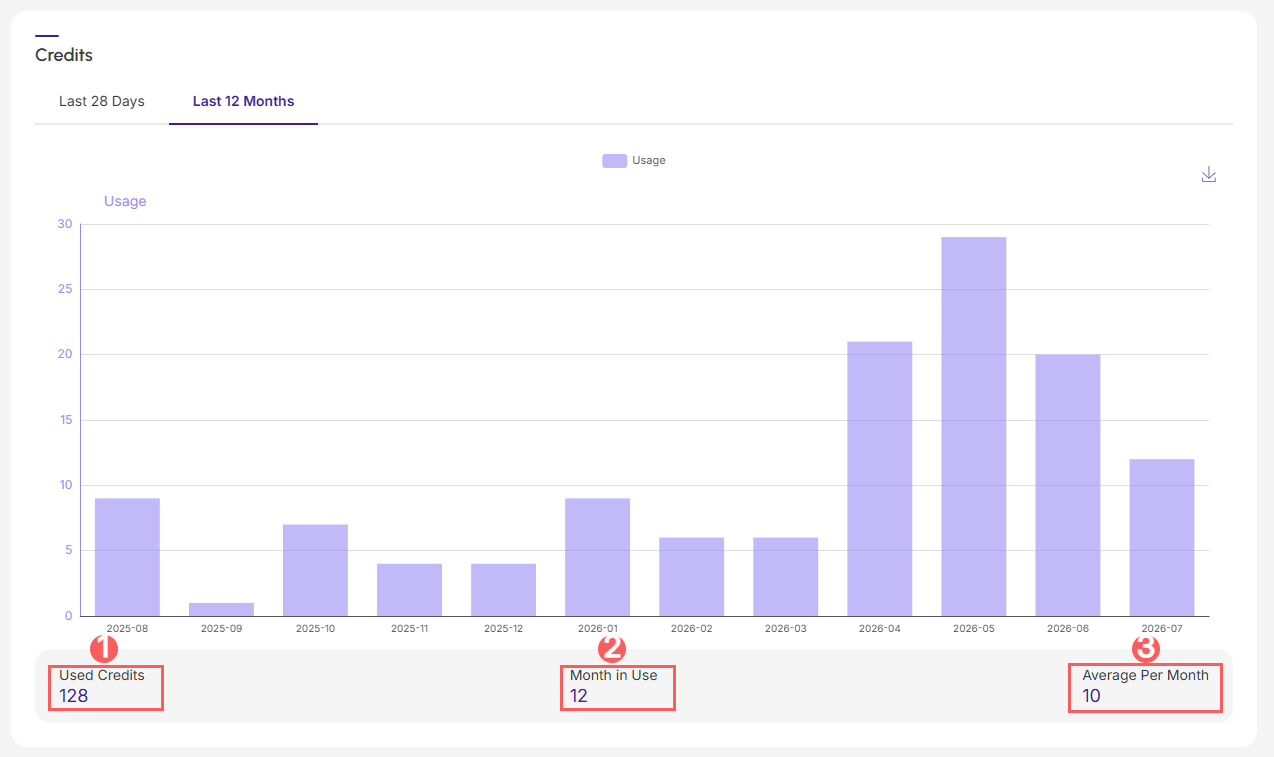last-12-months-credits-my-account.png