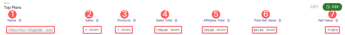 dashboards-sales-top-plans.png