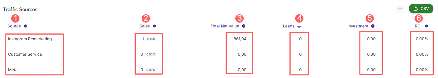 dashboards-ppct-summary-traffic-sources.png