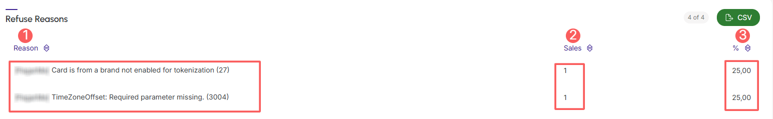 dashboards-sales-refuse-reasons.png