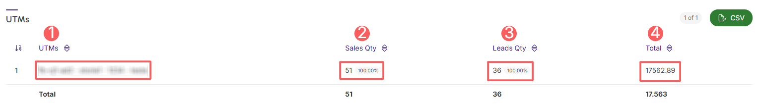 ppct-leads-conversion-window-utms.png