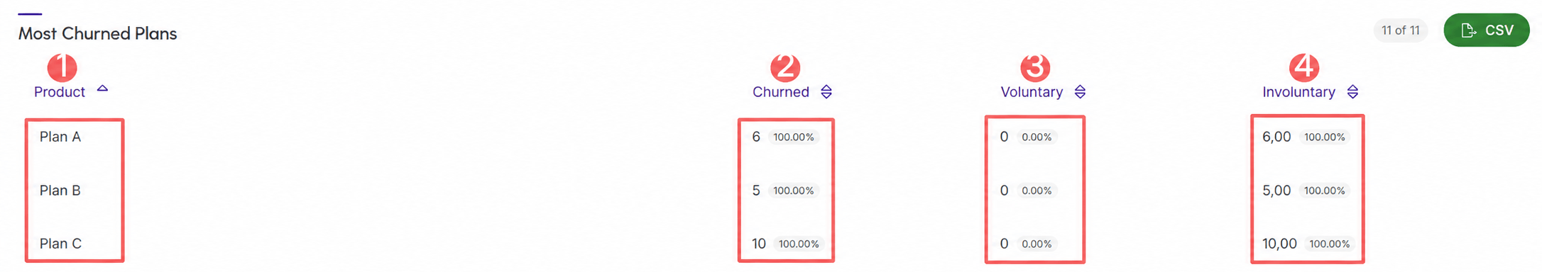 dashboards-subscriptions-churn-most-churned.png