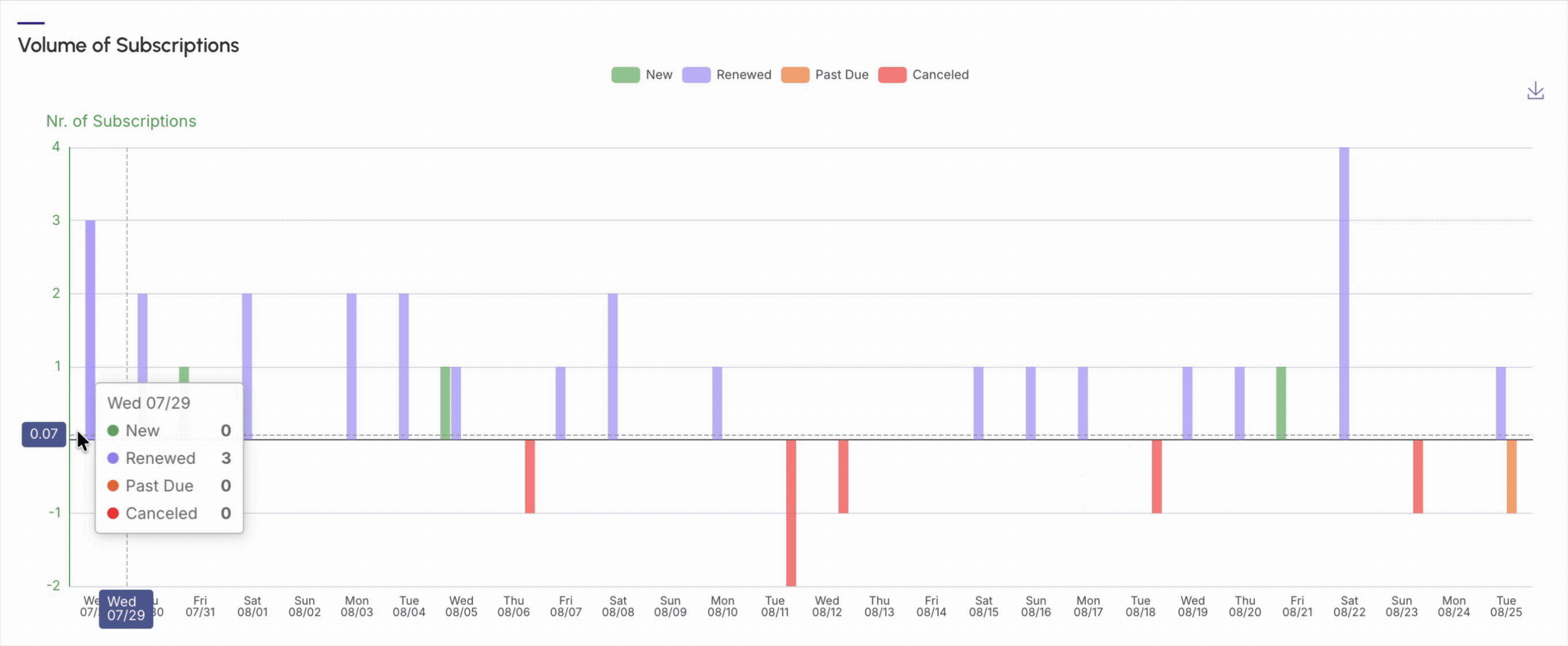 dashboards-subscriptions-volume.gif