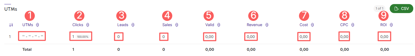ab-test-sales-utms.png