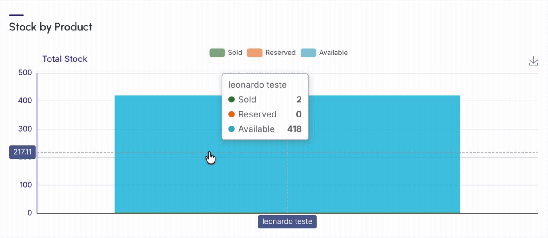dashboards-etickets-stock-product.gif