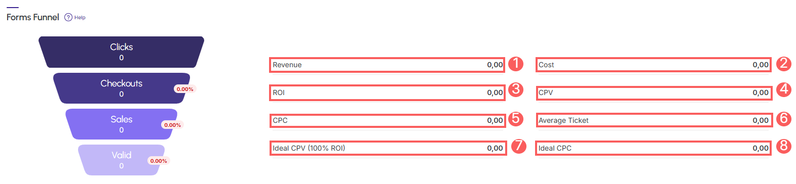 ab-test-sales-capture-funnel.png