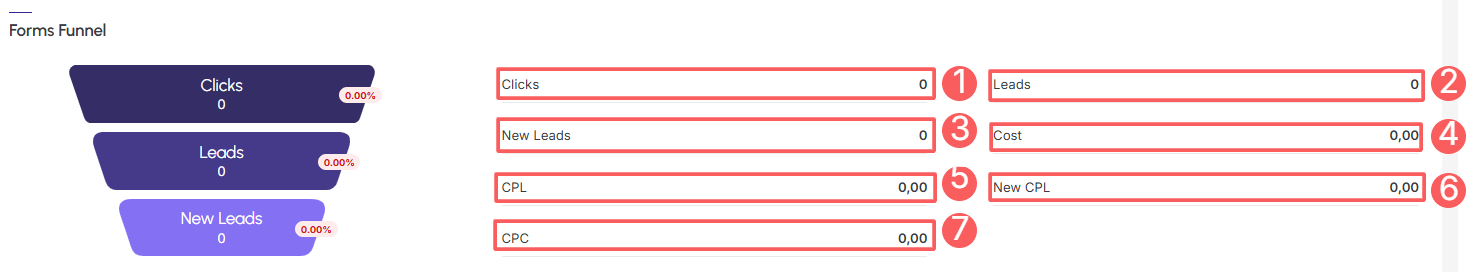 ab-test-leads-forms-funnel.png