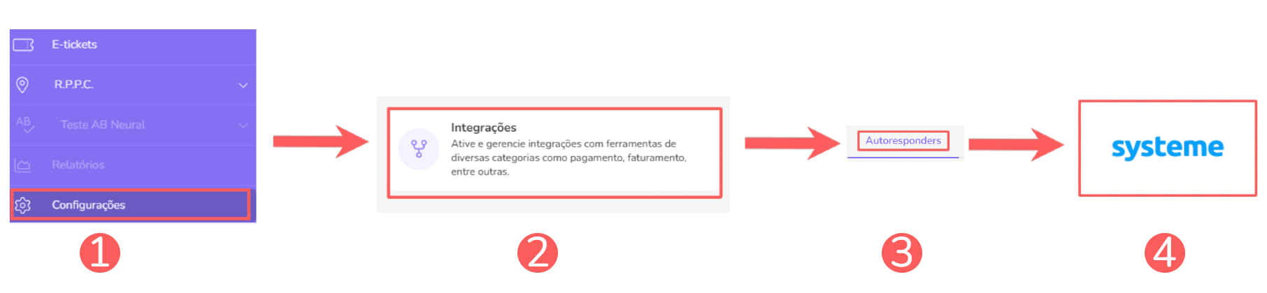 integrações-autoresponders-systeme.png