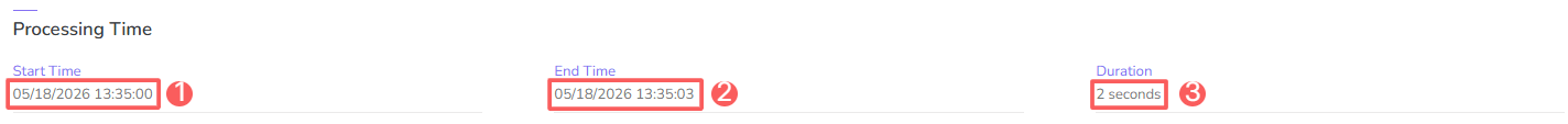 sales-processing-time.png