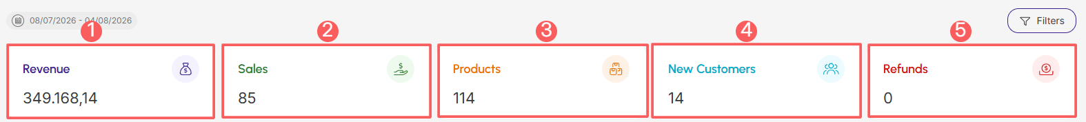 tracking-group-dashboard-sales-general-metrics.png