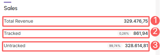 dashboards-ppct-summary-sales.png
