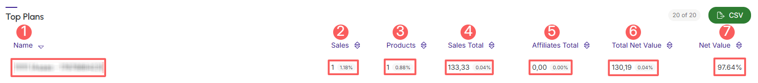tracking-group-dashboard-sales-top-plans.png