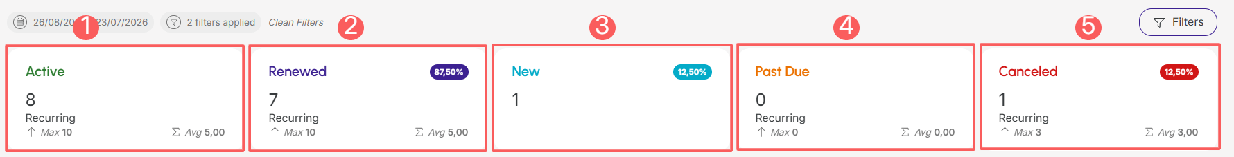 dashboards-subscription-summary-overview.png