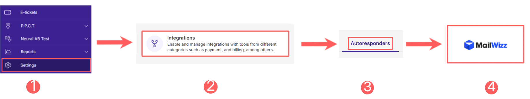menu-integrations-autoresponders-mailwizz.png
