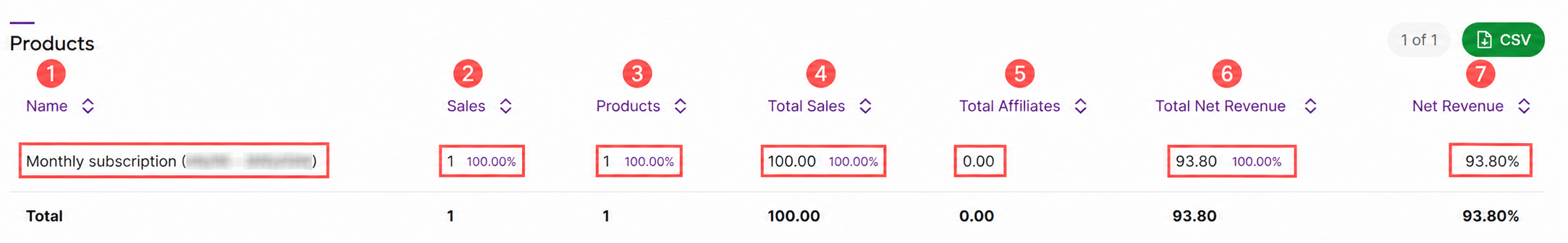ppct-sales-products.png
