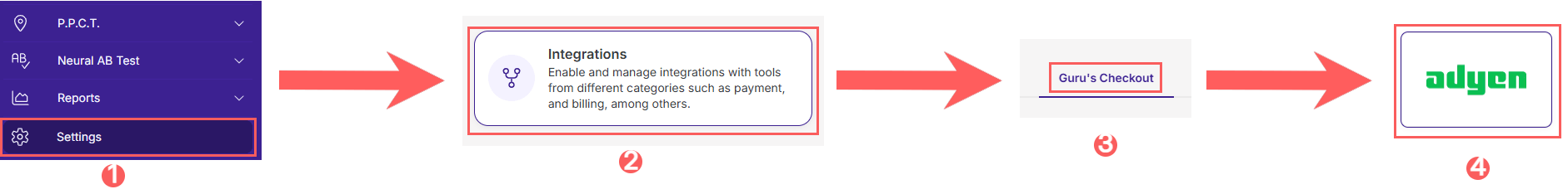 conf-integrations-guruscheckout-adyen.png