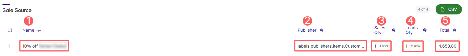 ppct-leads-conversion-window-sale-source.png
