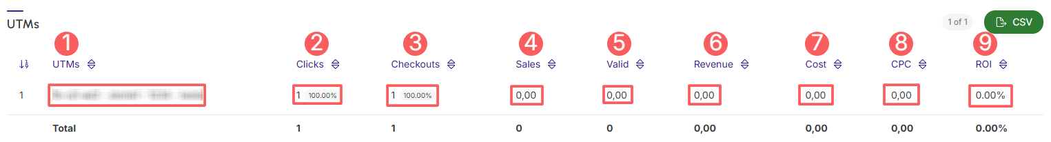 ppct-sales-utms.png