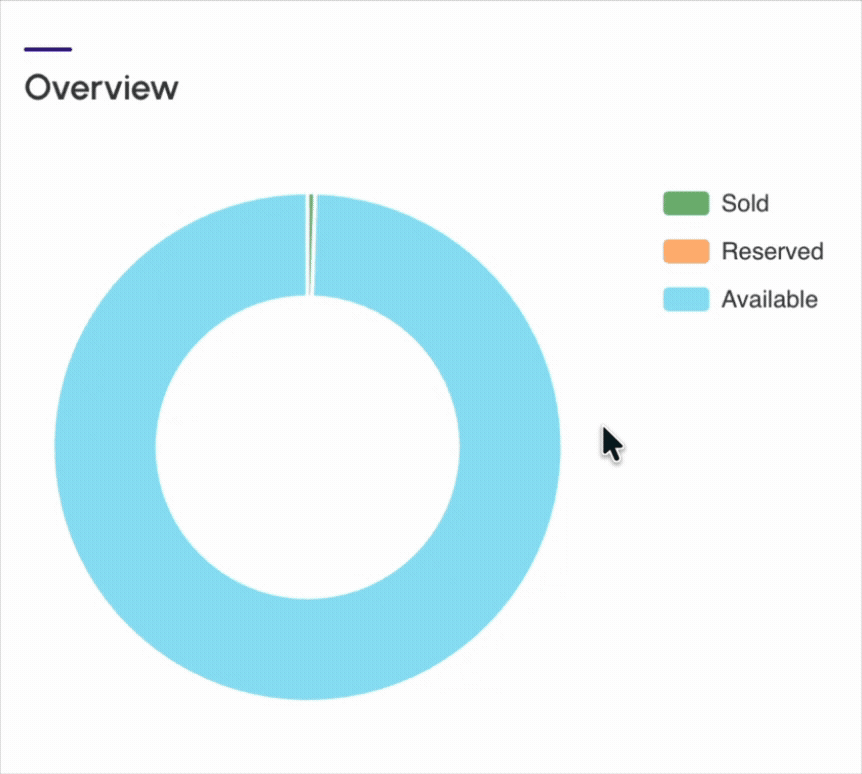 dashboards-etickets-overview.gif