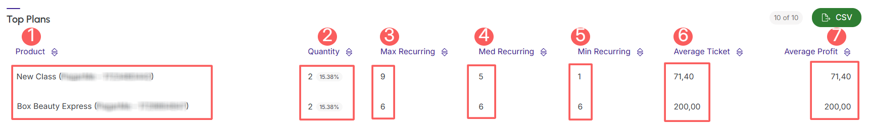 dashboards-top-plans.png
