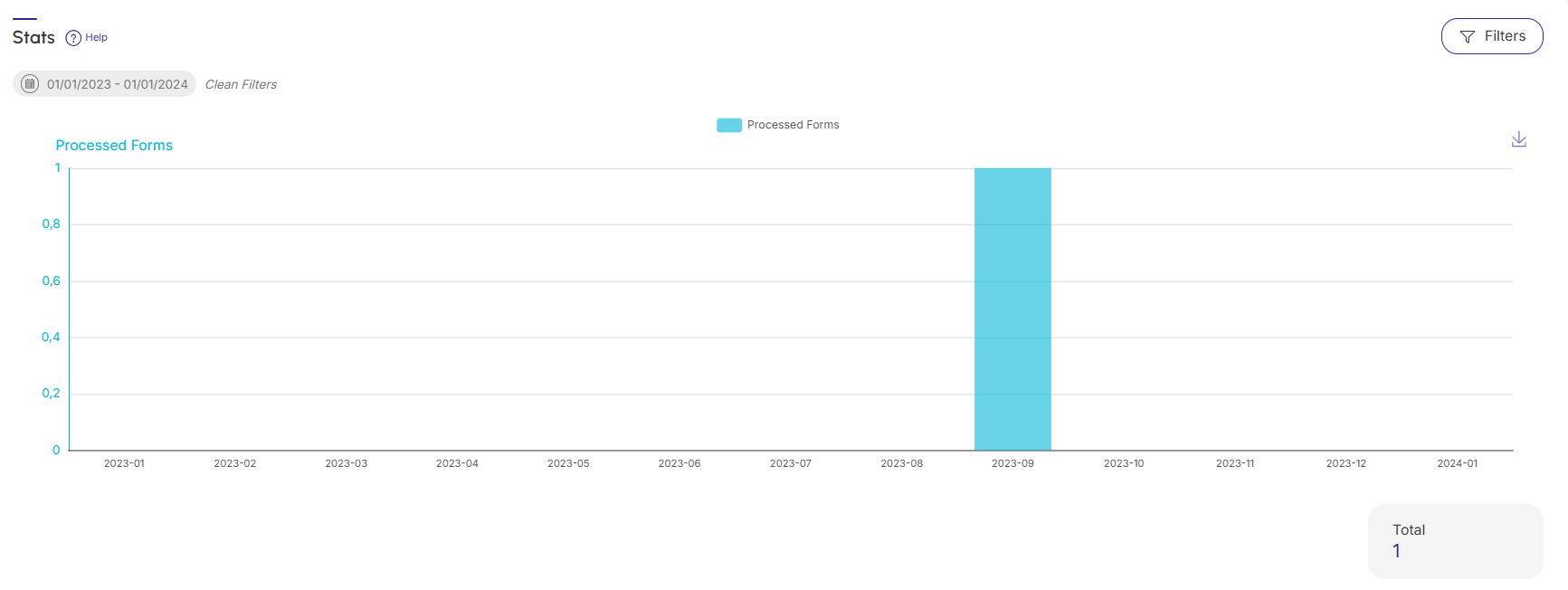 ppct-forms-stats.png