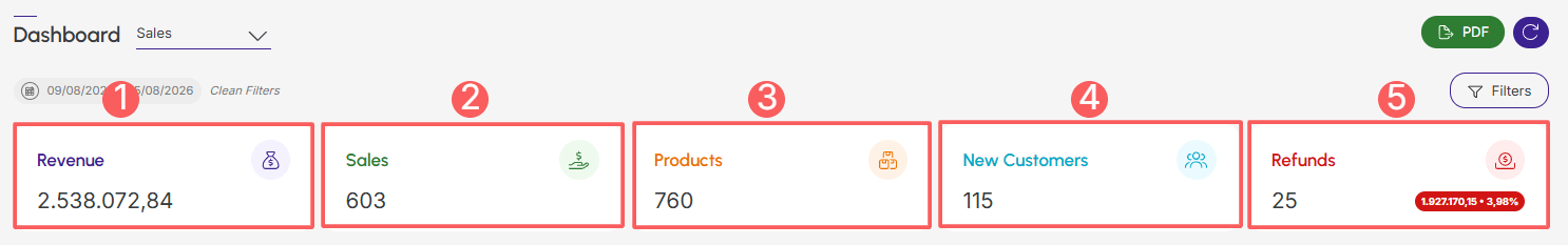 dashboards-sales-general-metrics.png