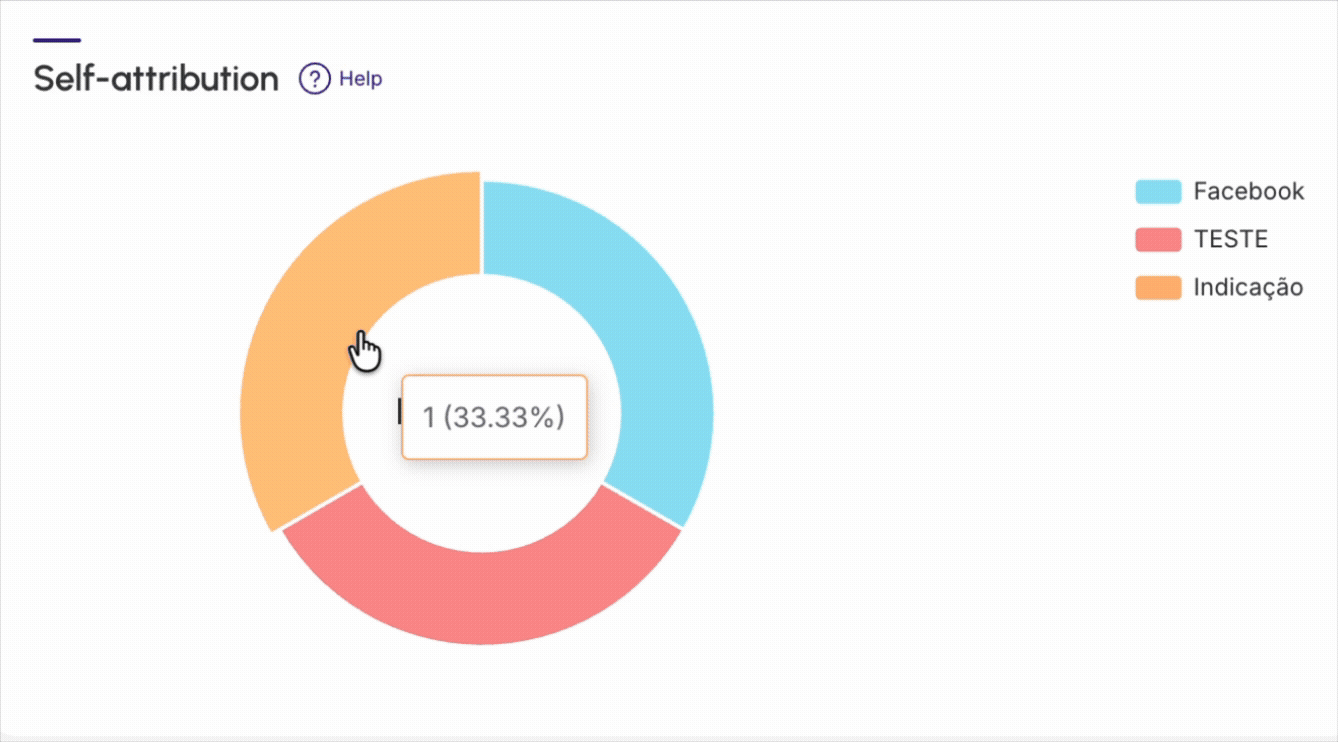 dashboards-sales-self-attribuition.gif